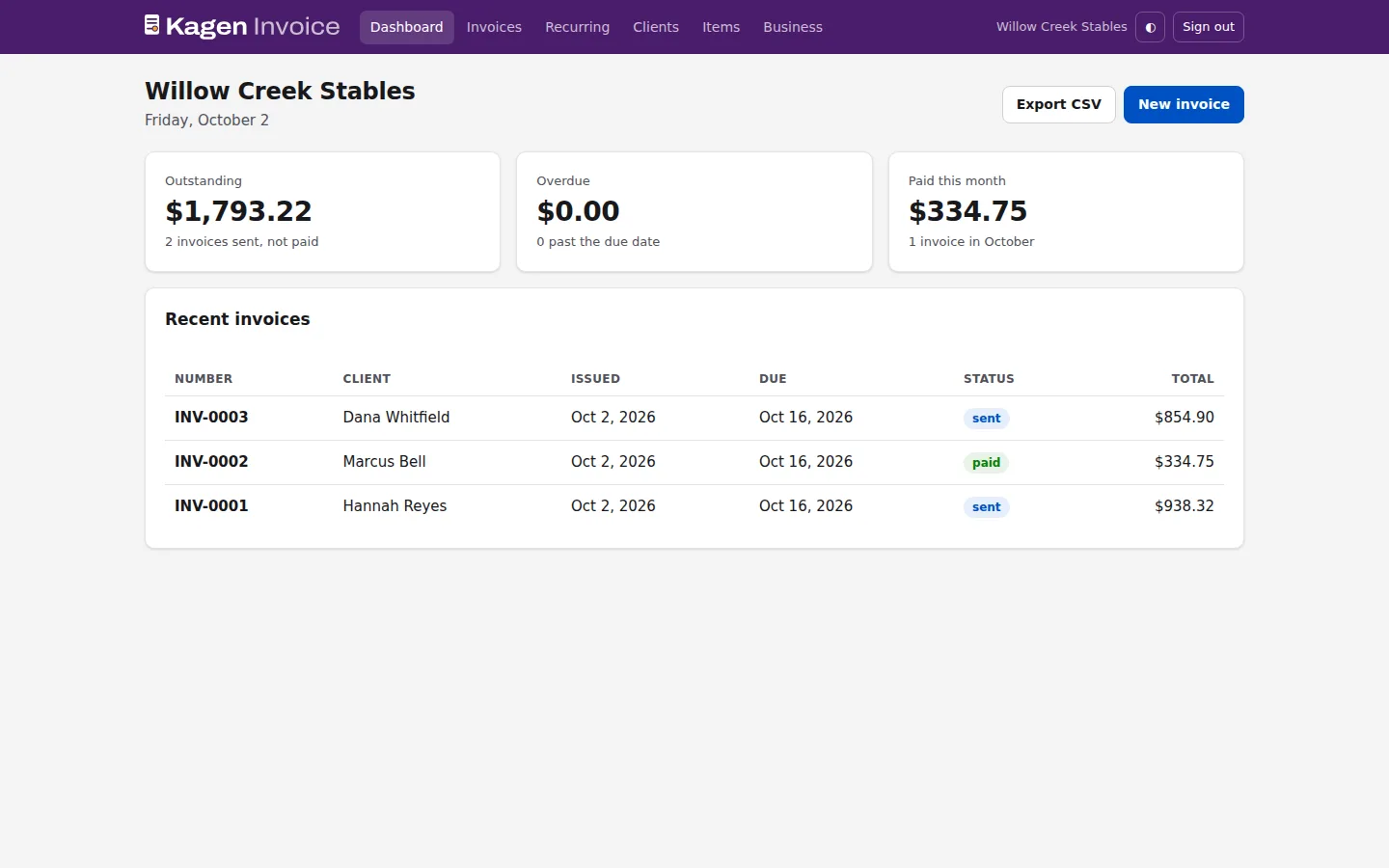 The Kagen Invoice dashboard for a stable: outstanding, overdue and paid this month, and the recent invoices