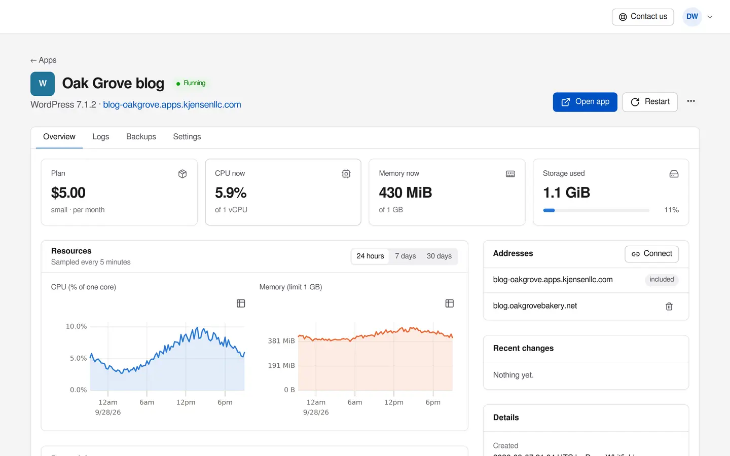 A WordPress app's page in the portal: running, its address, CPU and memory charts, and its price