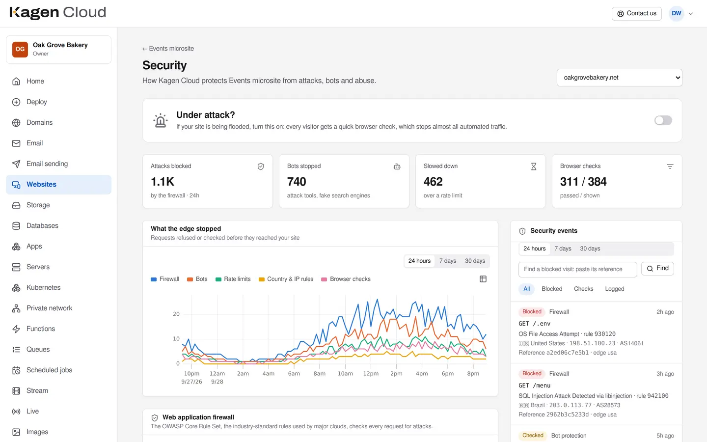 The Security page of a website in the portal: attacks blocked, bots stopped and requests slowed down in the last 24 hours, with a chart and a list of events