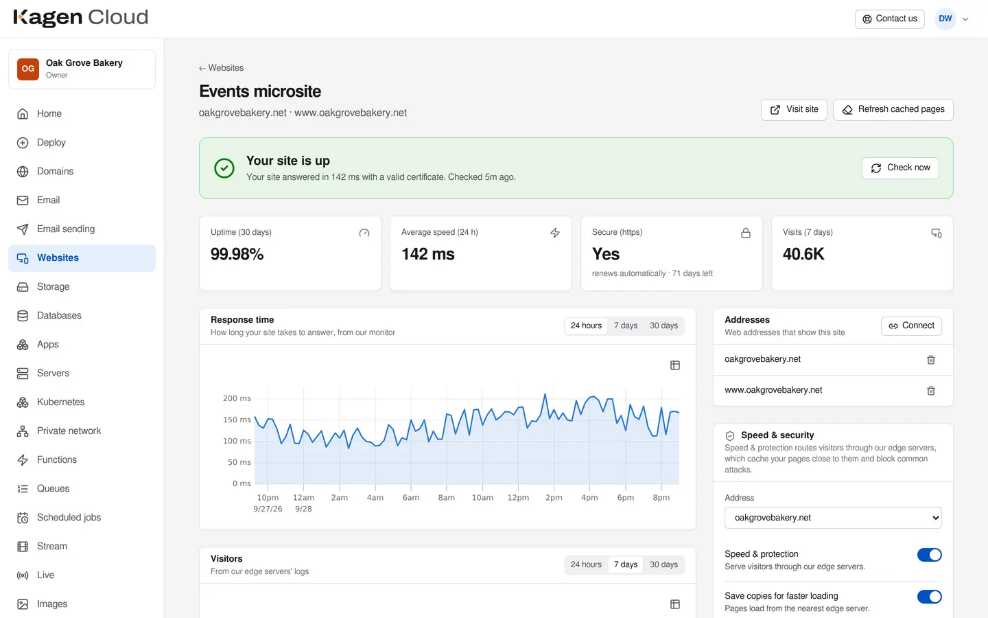 A website's page in the Kagen Cloud portal: up, 99.98% uptime over 30 days, 142 ms average speed, a valid certificate and a response-time chart